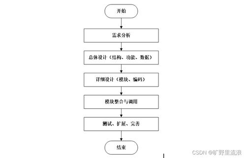 基于SSM框架的高校日常辦公管理系統(tǒng)設(shè)計(jì)與實(shí)現(xiàn)——計(jì)算機(jī)系統(tǒng)服務(wù)視角