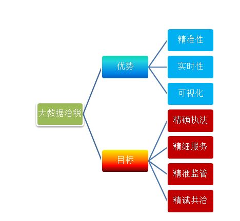 大數(shù)據(jù)治稅盯上網(wǎng)紅主播 隱私保護與網(wǎng)絡信息技術的雙重挑戰(zhàn)