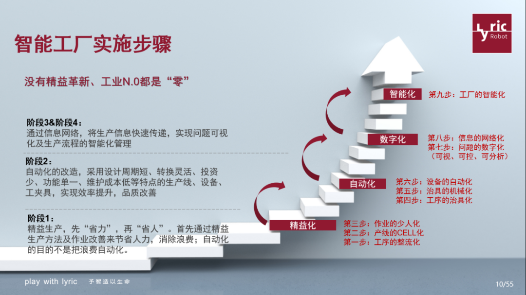 乘數字化東風，探智能工廠 信息技術驅動下的生產新便利