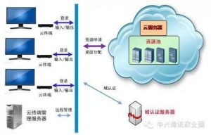 攜手山西聯通政企管家，中興通訊政企業務專區賦能企業數字化轉型